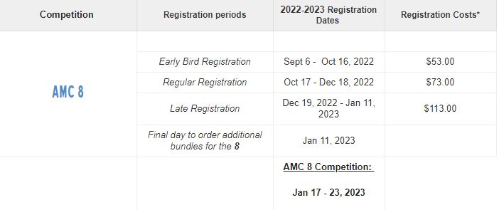 2023年AMC8数学竞赛备考攻略