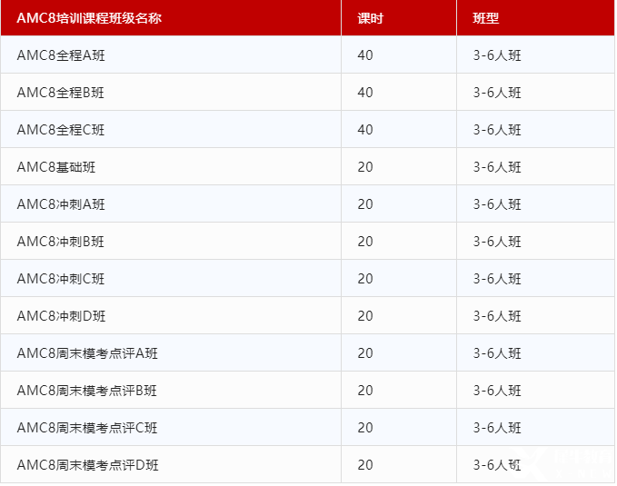 AMC8竞赛是什么？AMC8竞赛知识点解析,一键get!