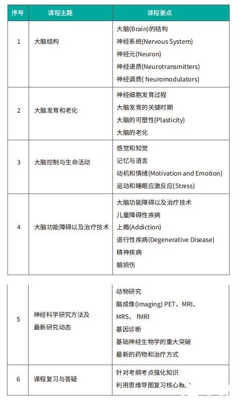 Brain Bee脑科学大赛常见问答，Brain Bee竞赛辅导培训营了解一下