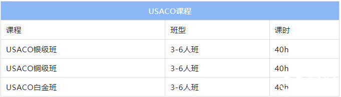 USACO是什么比赛？USACO在国内的含金量分析