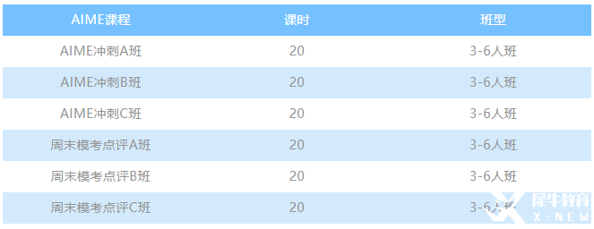 AMC竞赛分数线预测，分数线公布后四条路径为你规划竞赛坦途!