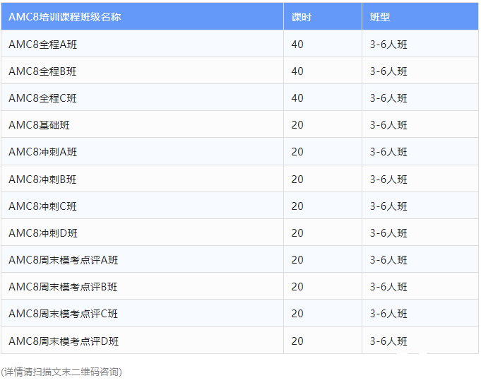 AMC8竞赛培训班哪里好?竞赛培训课程介绍!