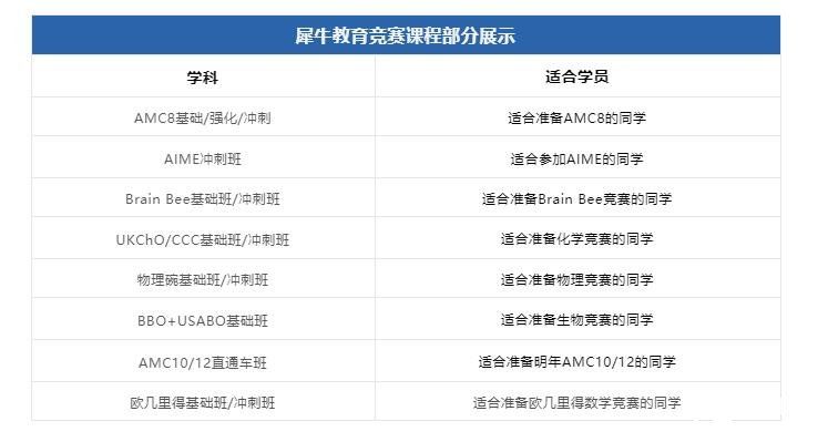 1-11年级数学竞赛规划方案来啦！各年级推荐竞赛及等级汇总！