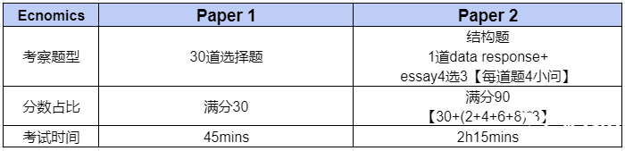 IG经济辅导班哪里有?IG经济学习建议请收下!