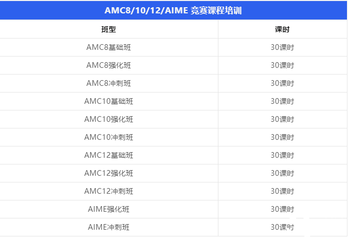 AMC12竞赛培训辅导班哪个好，上海辅导班推荐!