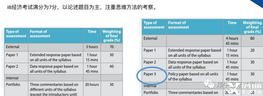 IB课程SL的7分率一定比HL高？并不是你想的那样！