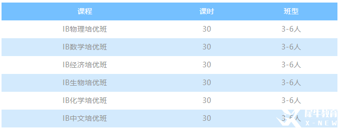 IB课程SL的7分率一定比HL高？并不是你想的那样！