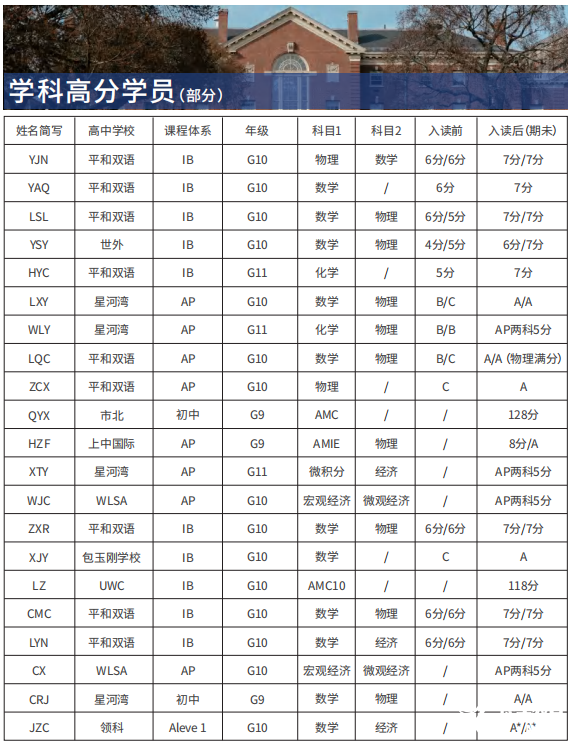 IB课程辅导机构推荐哪家?机构详情介绍！