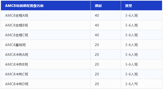 AMC8竞赛考试设置/报名时间/报名方式/辅导课程