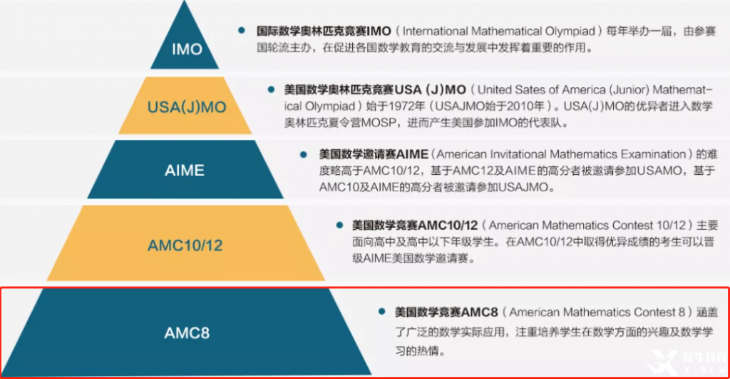 AMC竞赛奖项设置！AMC8/10/12都有哪些奖项？