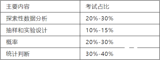 AP统计学同步辅导课程，如何学好AP统计学?