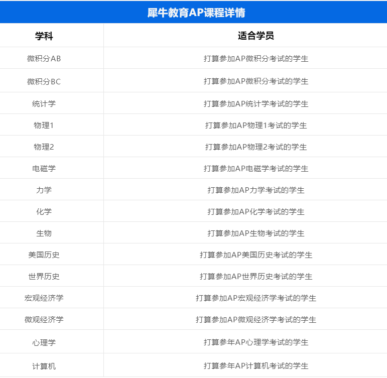 　　有需要AP课程辅导的同学，可以在线咨询咨询：yy13244105916 (备注官网)