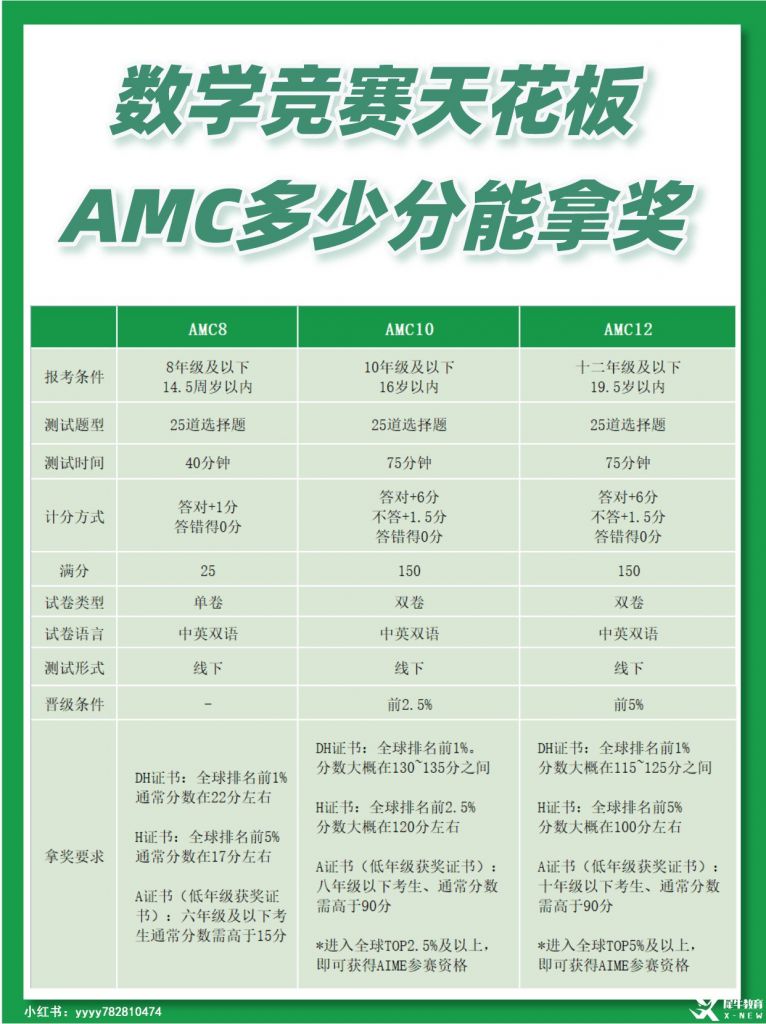 AMC10考试内容及范围有哪些？备考一定得知道！