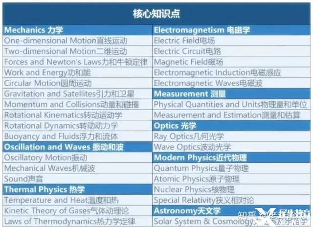 2023年有哪些国际竞赛可以参加?2023年高含金量国际竞赛汇总!