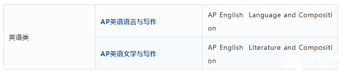 AP课程是什么？AP考试体系介绍！