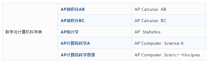 AP课程是什么？AP考试体系介绍！