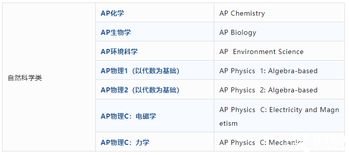 AP课程是什么？AP考试体系介绍！