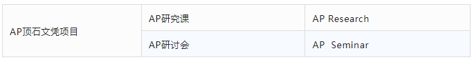 AP课程是什么？AP考试体系介绍！