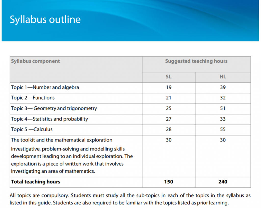 IB数学AA HL课程学什么？IB数学选课建议请收下！
