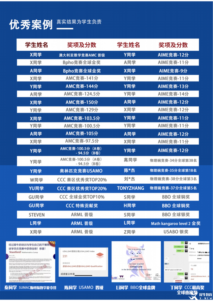 AIME培训班哪家好？犀牛AIME考前冲刺班介绍！