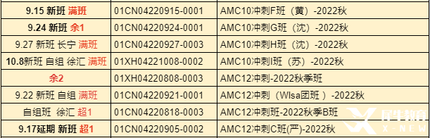 AMC10培训课程哪家好?上海AMC课程班介绍！