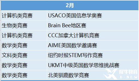 2023年国际竞赛时间表出炉！这些竞赛值得一试！