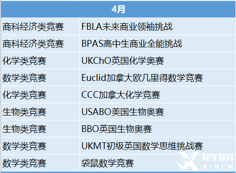 2023年国际竞赛时间表出炉！这些竞赛值得一试！