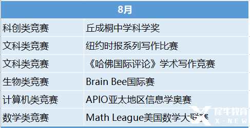 2023年国际竞赛时间表出炉！这些竞赛值得一试！