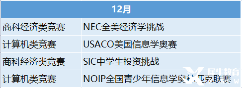 2023年国际竞赛时间表出炉！这些竞赛值得一试！