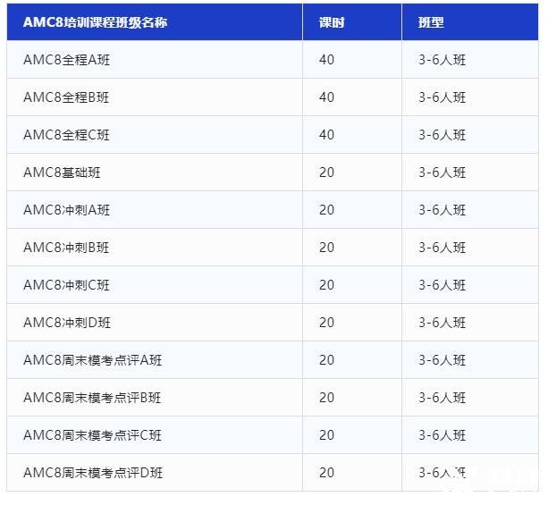 AMC8竞赛冲刺培训，犀牛教育专业竞赛辅导助你一臂之力!