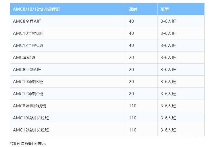 火爆全球的AMC数学竞赛，不同年级段学生何时准备AMC竞赛？