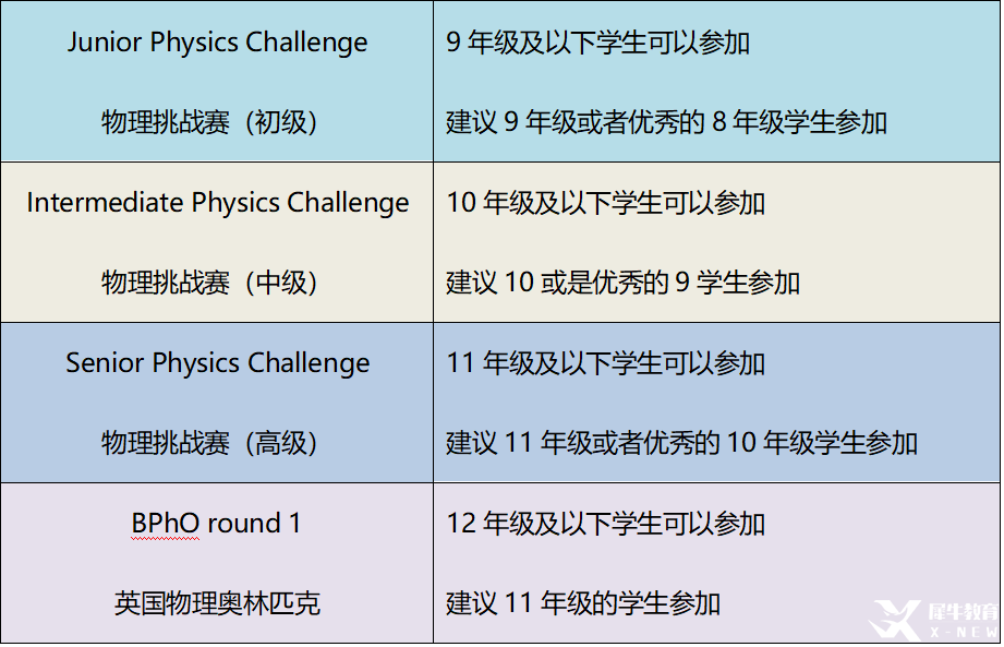 物理碗竞赛考试规则及奖项设置介绍，难度分析！