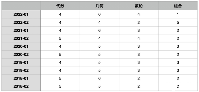 AIME竞赛难度怎样？竞赛前期需要做什么准备？