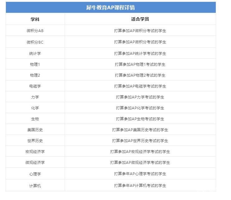 AP物理1学习计划及备考误区分享！AP物理1同步辅导课程报名中！