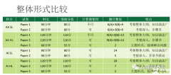 IB数学选科指导|IB数学各科之间有什么区别？该怎么选？