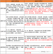 10年级学生选择AMC10还是AMC12？AMC竞赛难度大吗？