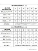 2023年袋鼠竞赛分数线是多少？查分方法及提分方案！