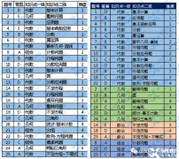 2024年AMC8难度升级了？犀牛教育暑期线上线下同步学~