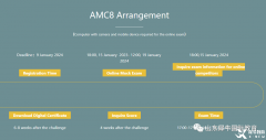 2023AMC竞赛考试时间是什么时候？北京有AMC竞赛辅导机构吗?