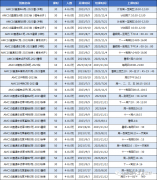 AMC12和AMC10竞赛知识点对比！如何选择适合自己的数学竞赛呢？