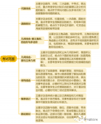 AMC10竞赛知识点考点汇总有吗？AMC10暑期培训拿高分的方法~