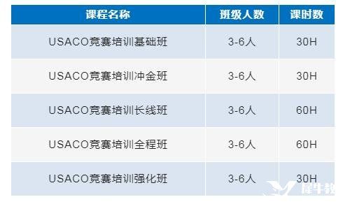 USACO计算机竞赛辅导培训，专业USACO竞赛老师助力金奖冲刺！