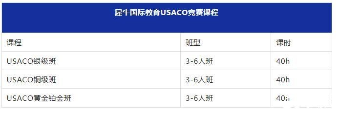 USACO竞赛第二场月赛即将开启，犀牛教育USACO竞赛冲金班报名中！