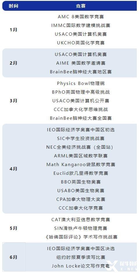 2023年上半年高质量国际竞赛汇总，建议收藏！