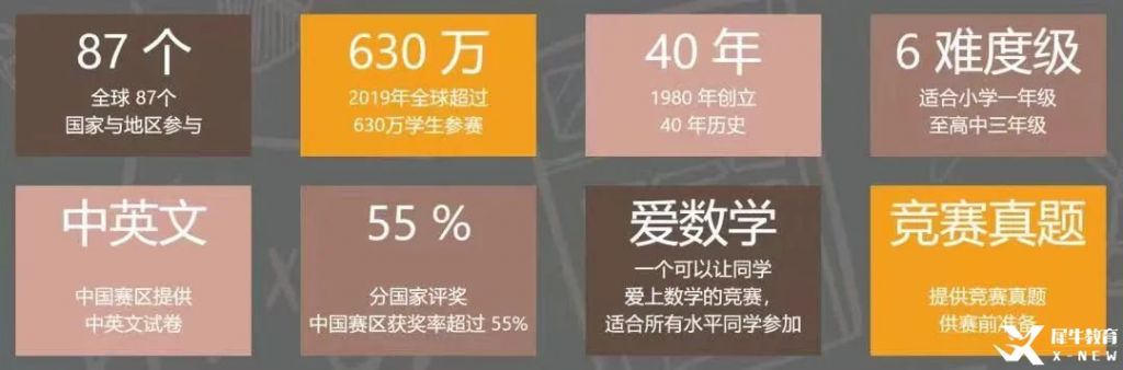 袋鼠数学竞赛对比AMC8竞赛！袋鼠数学竞赛辅导班报名中！