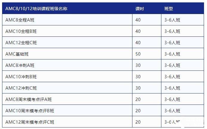 2023年AMC10竞赛辅导班报名中！专业师资助力AMC10前1%！