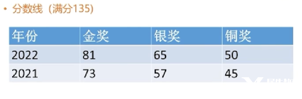 IMC/JMC数学竞赛辅导哪里有？英国UKMT系列数学竞赛不容错过！