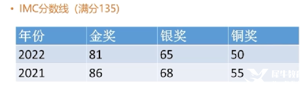 IMC/JMC数学竞赛辅导哪里有？英国UKMT系列数学竞赛不容错过！