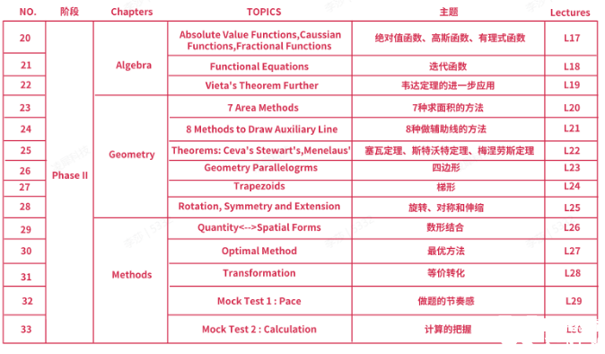 AMC10培训课程介绍，上海犀牛AMC10寒假班已开启，春季班预报中~