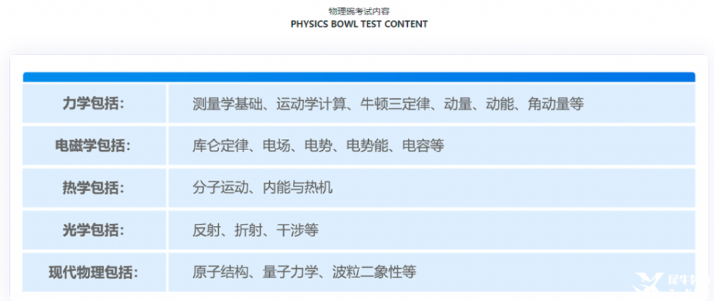 物理碗历年真题+知识点汇总+公式定理，物理碗竞赛冲分必备！